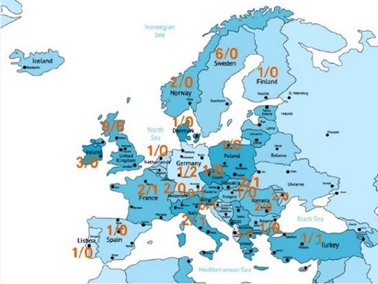 European Gigabit Network Market